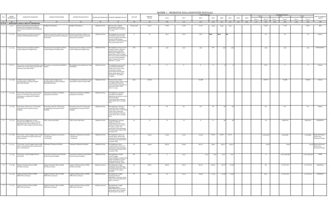 Evaluasi Pencapaian Rencana Aksi Daerah SDG’s Kabupaten Boyolali