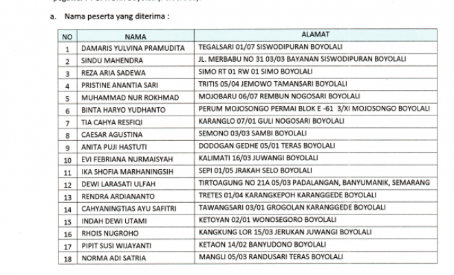 HASIL SELEKSI CALON PEGAWAI BPR BKK KABUPATEN BOYOLALI TAHUN 2022